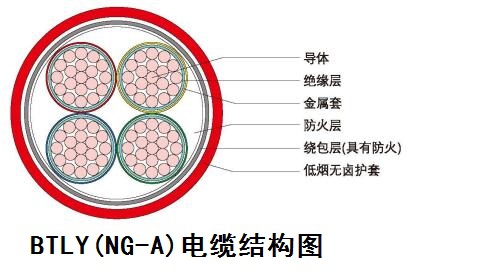 BTLY（NG-A）電纜結構圖